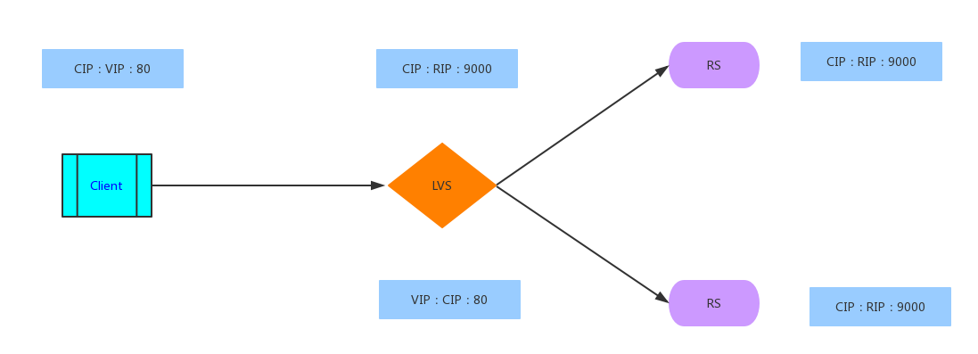 nginx迁移_nginx_02