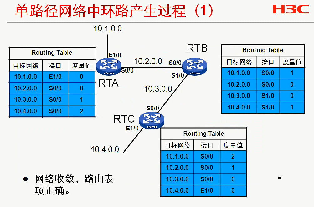 H3C CLI基础笔记（设备访问——Ipsec NAT穿越）_H3C CLI_28