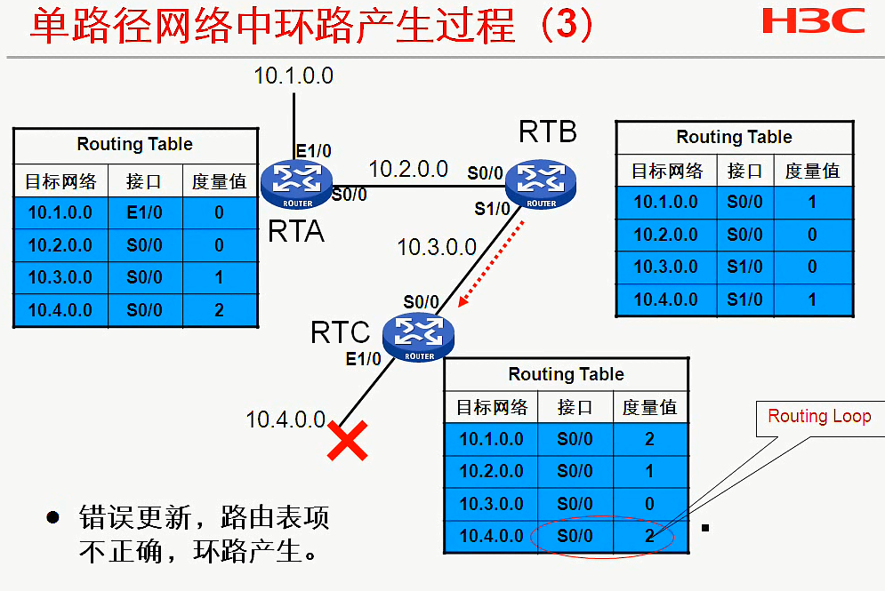 H3C CLI基础笔记（设备访问——Ipsec NAT穿越）_H3C CLI_30