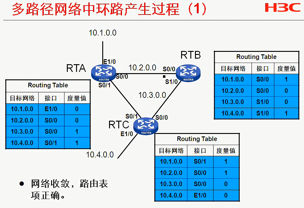 H3C CLI基础笔记（设备访问——Ipsec NAT穿越）_H3C CLI_34