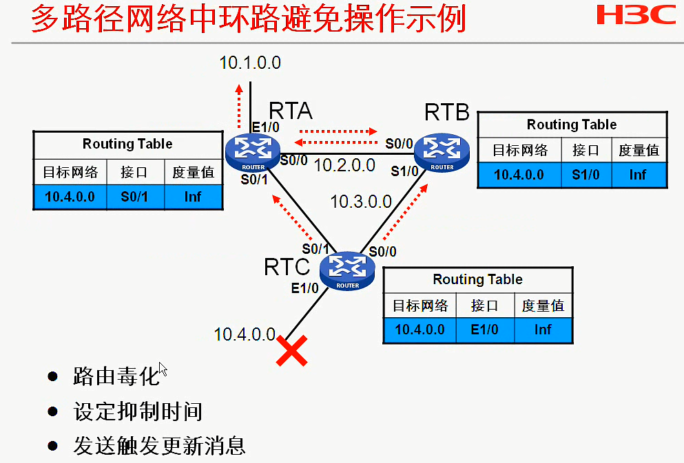 H3C CLI基础笔记（设备访问——Ipsec NAT穿越）_H3C CLI_40