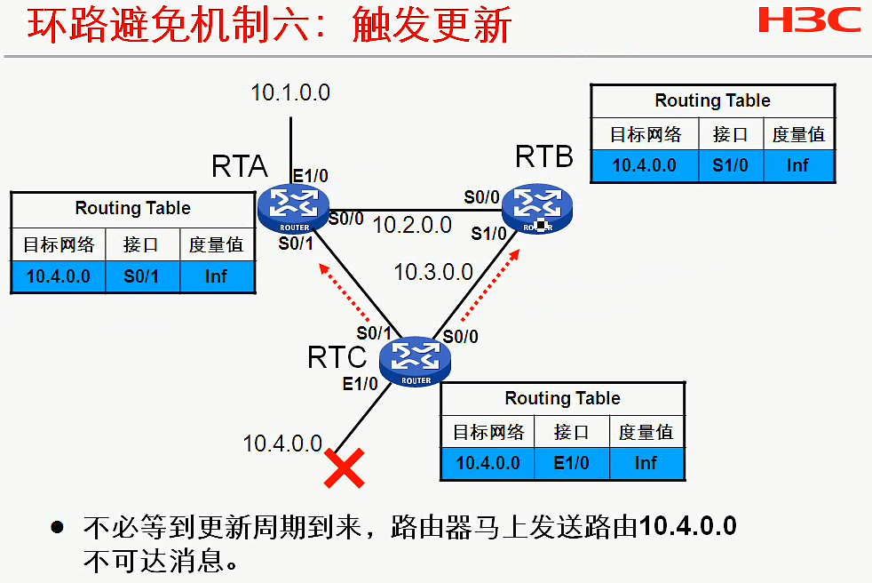 H3C CLI基础笔记（设备访问——Ipsec NAT穿越）_H3C CLI_39