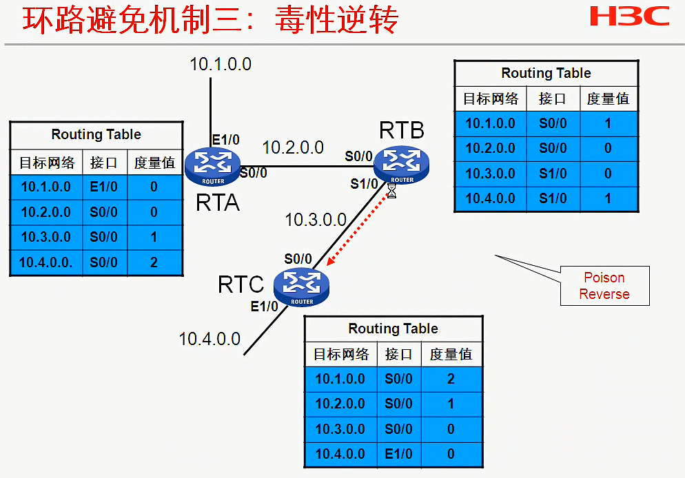 H3C CLI基础笔记（设备访问——Ipsec NAT穿越）_H3C CLI_33