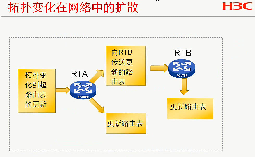 H3C CLI基础笔记（设备访问——Ipsec NAT穿越）_H3C CLI_27