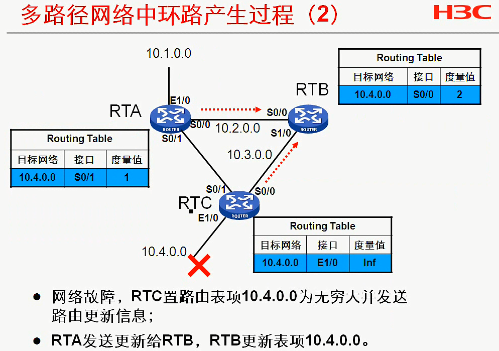 H3C CLI基础笔记（设备访问——Ipsec NAT穿越）_H3C CLI_35