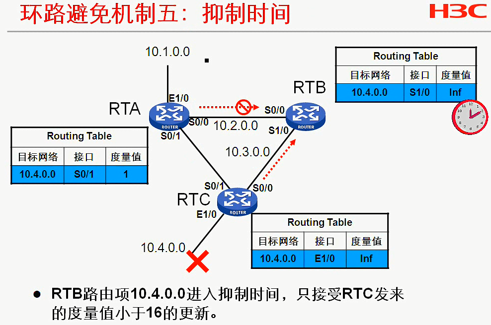 H3C CLI基础笔记（设备访问——Ipsec NAT穿越）_H3C CLI_38