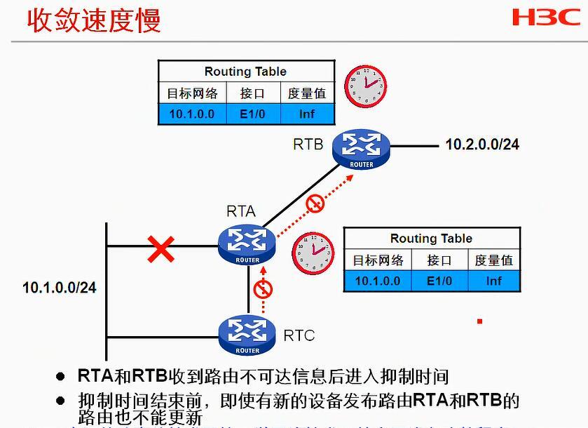 H3C CLI基础笔记（设备访问——Ipsec NAT穿越）_H3C CLI_49