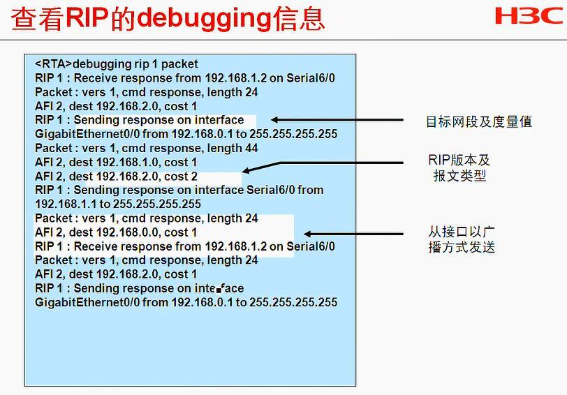 H3C CLI基础笔记（设备访问——Ipsec NAT穿越）_H3C CLI_46