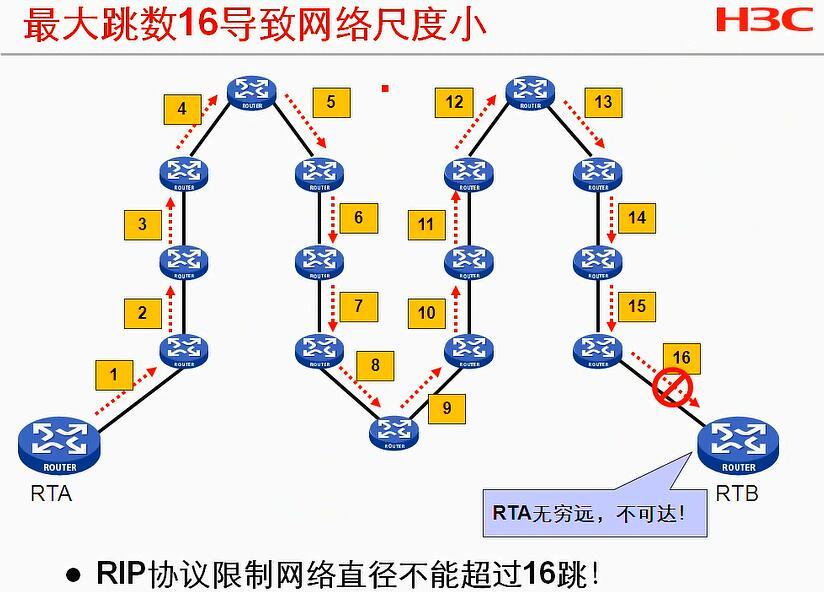 H3C CLI基础笔记（设备访问——Ipsec NAT穿越）_H3C CLI_48