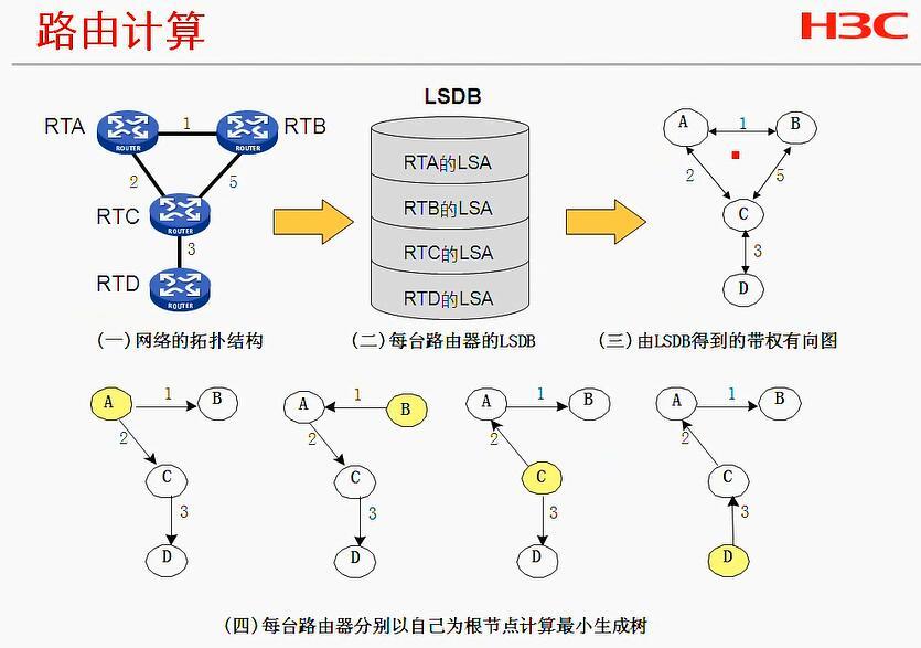 H3C CLI基础笔记（设备访问——Ipsec NAT穿越）_H3C CLI_57