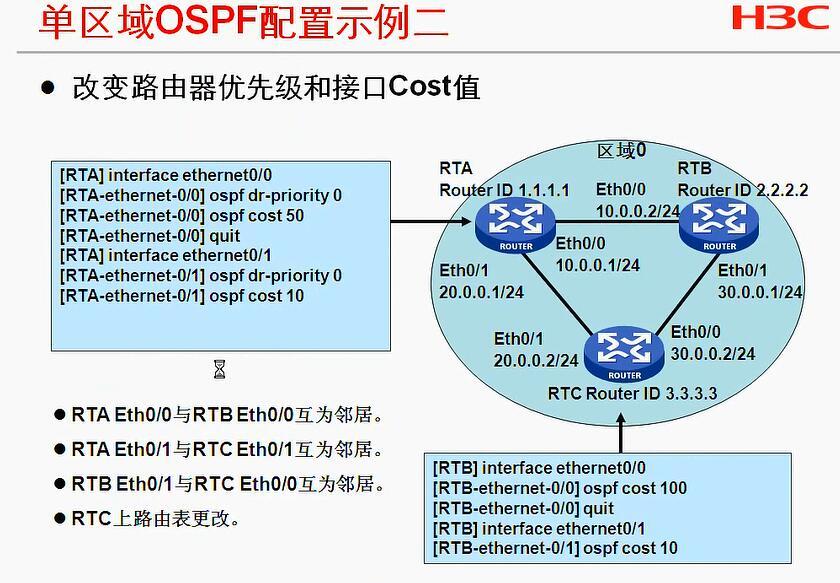 H3C CLI基础笔记（设备访问——Ipsec NAT穿越）_H3C CLI_62