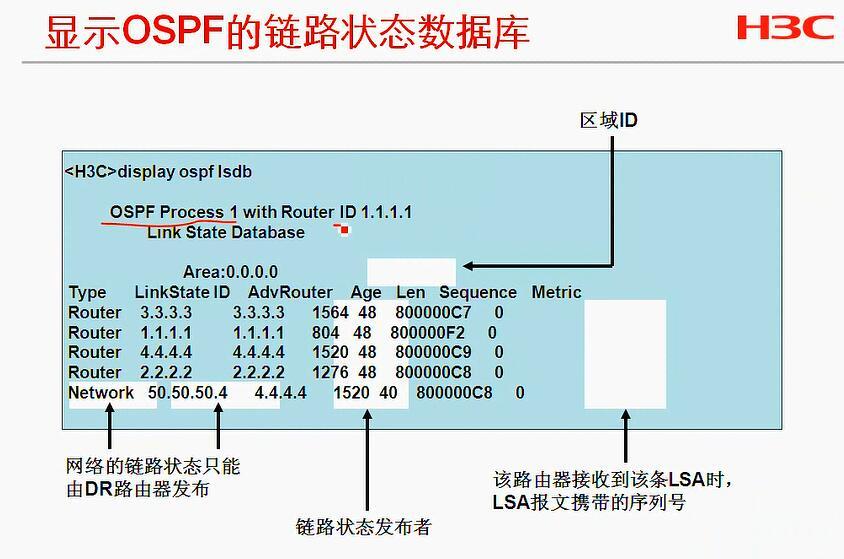 H3C CLI基础笔记（设备访问——Ipsec NAT穿越）_H3C CLI_65