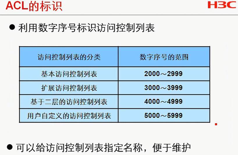 H3C CLI基础笔记（设备访问——Ipsec NAT穿越）_H3C CLI_71