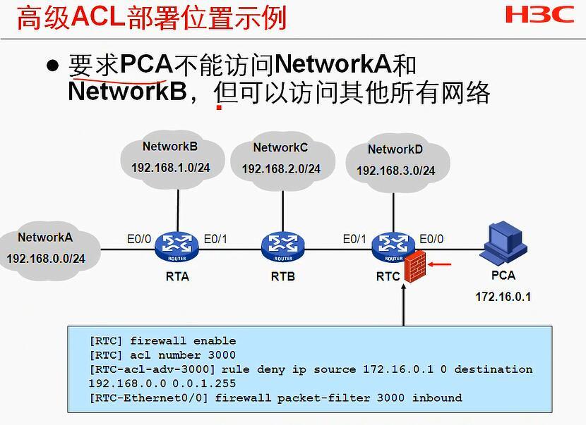 H3C CLI基础笔记（设备访问——Ipsec NAT穿越）_H3C CLI_76