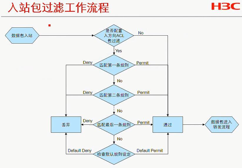 H3C CLI基础笔记（设备访问——Ipsec NAT穿越）_H3C CLI_68