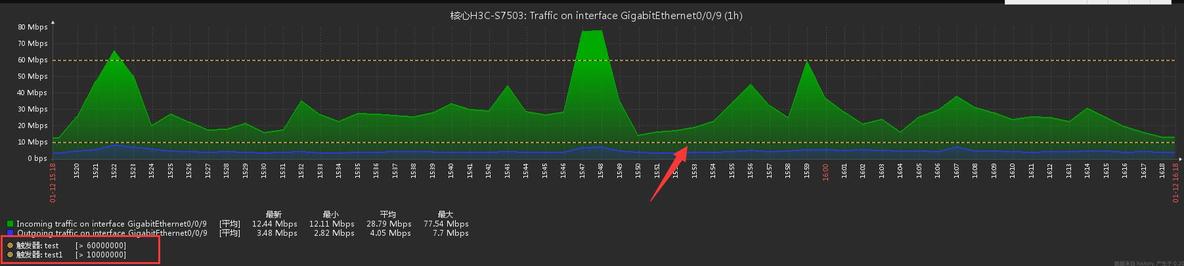 zabbix3.0的邮件报警详细配置+交换机流量监控报警_邮件_23