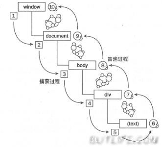 事件绑定那些事_事件 绑定_04