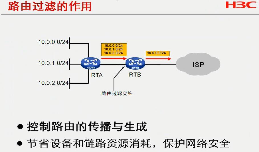 H3C CLI基础笔记（设备访问——Ipsec NAT穿越）_H3C CLI_78