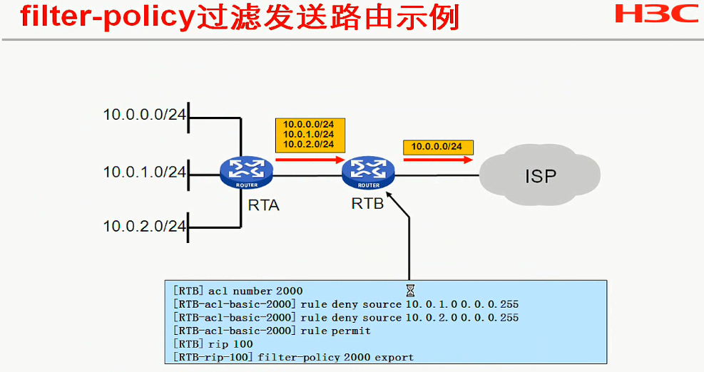 H3C CLI基础笔记（设备访问——Ipsec NAT穿越）_H3C CLI_86