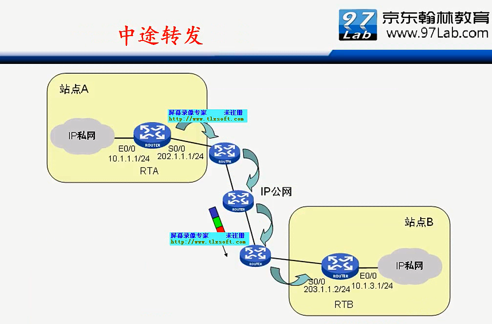 H3C CLI基础笔记（设备访问——Ipsec NAT穿越）_H3C CLI_116