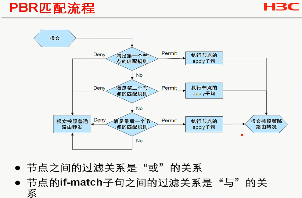 H3C CLI基础笔记（设备访问——Ipsec NAT穿越）_H3C CLI_90