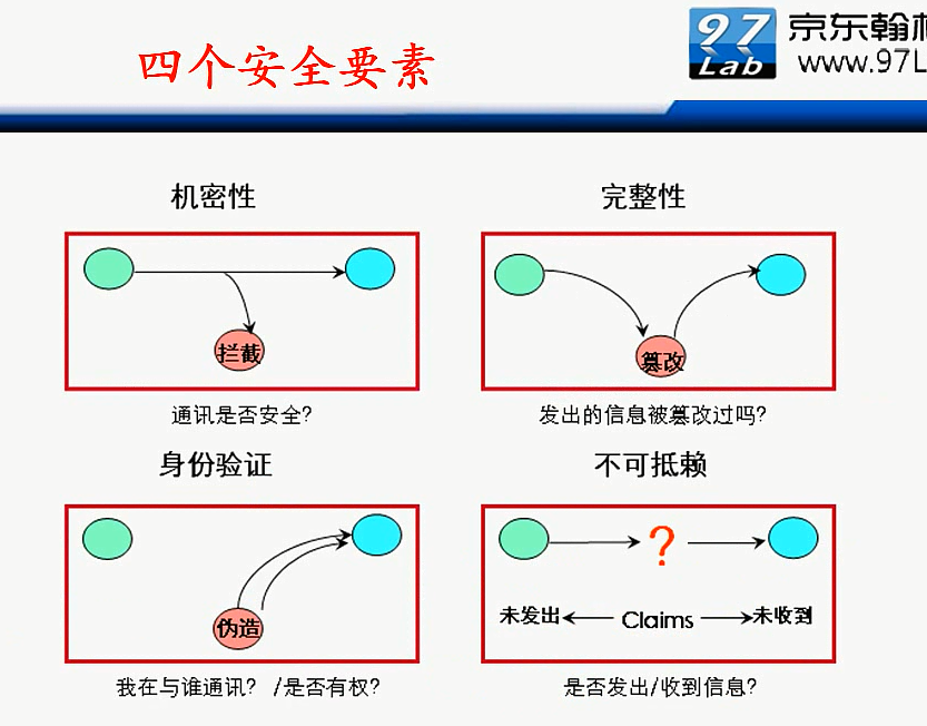 H3C CLI基础笔记（设备访问——Ipsec NAT穿越）_H3C CLI_124