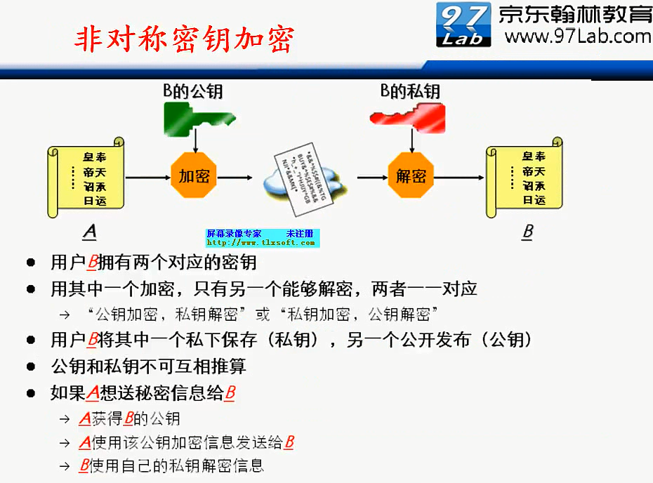 H3C CLI基础笔记（设备访问——Ipsec NAT穿越）_H3C CLI_128