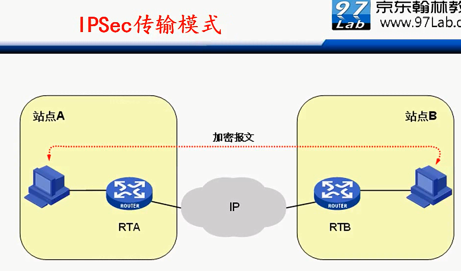 H3C CLI基础笔记（设备访问——Ipsec NAT穿越）_H3C CLI_134