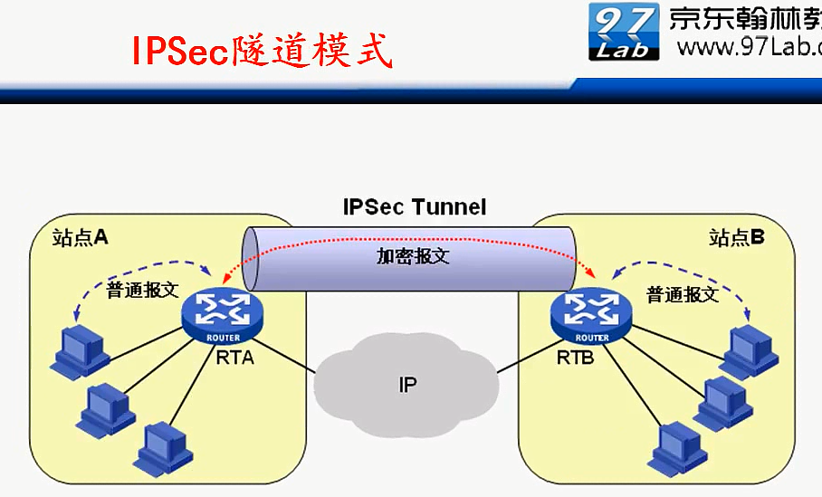 H3C CLI基础笔记（设备访问——Ipsec NAT穿越）_H3C CLI_135