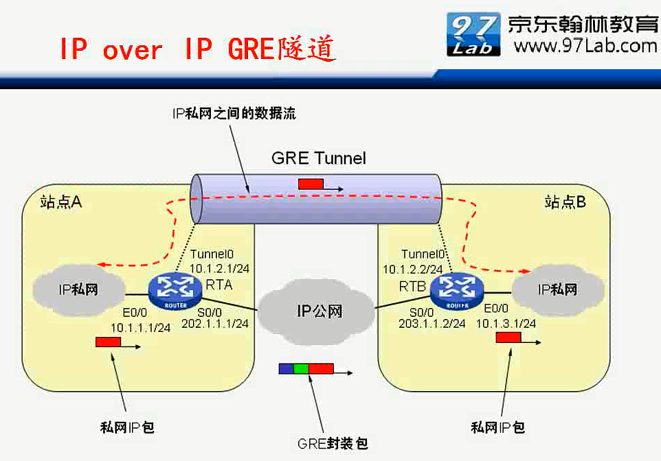 H3C CLI基础笔记（设备访问——Ipsec NAT穿越）_H3C CLI_112