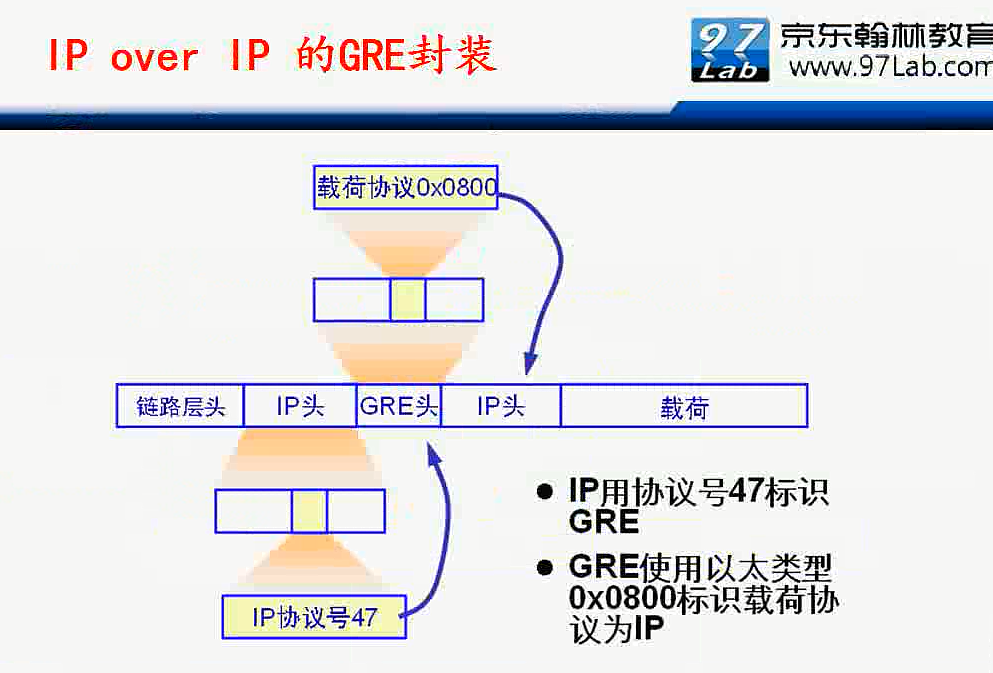 H3C CLI基础笔记（设备访问——Ipsec NAT穿越）_H3C CLI_111