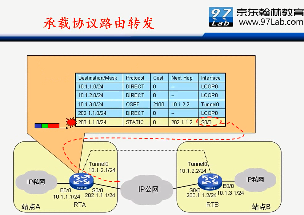 H3C CLI基础笔记（设备访问——Ipsec NAT穿越）_H3C CLI_115