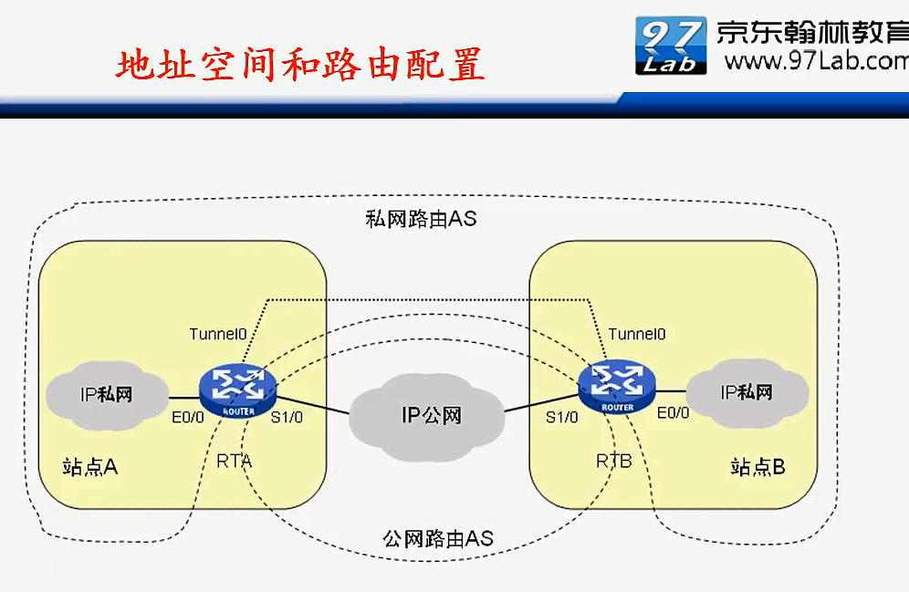 H3C CLI基础笔记（设备访问——Ipsec NAT穿越）_H3C CLI_119