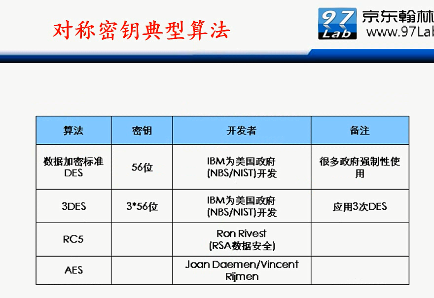 H3C CLI基础笔记（设备访问——Ipsec NAT穿越）_H3C CLI_127