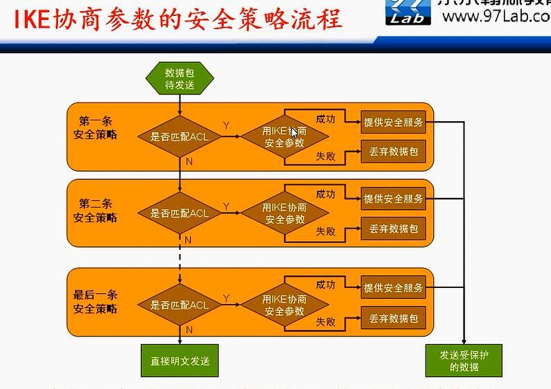 H3C CLI基础笔记（设备访问——Ipsec NAT穿越）_H3C CLI_150