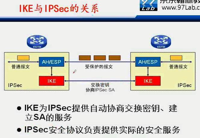 H3C CLI基础笔记（设备访问——Ipsec NAT穿越）_H3C CLI_144