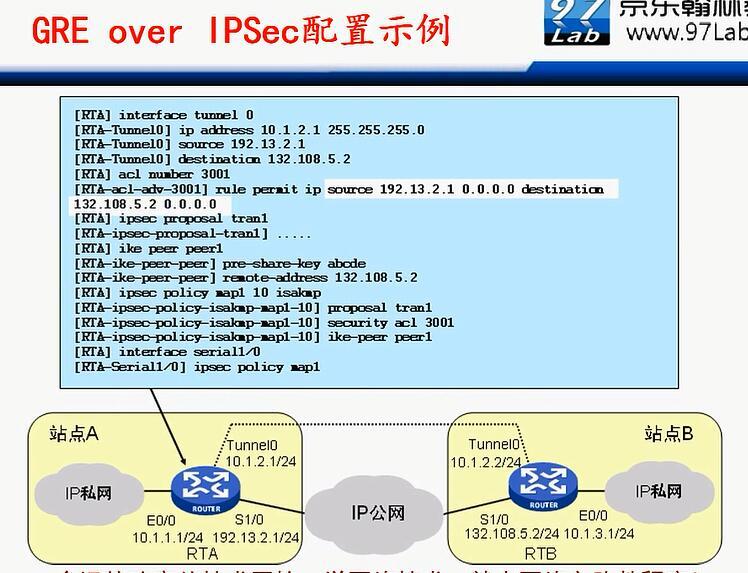 H3C CLI基础笔记（设备访问——Ipsec NAT穿越）_H3C CLI_159