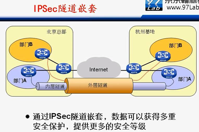 H3C CLI基础笔记（设备访问——Ipsec NAT穿越）_H3C CLI_156