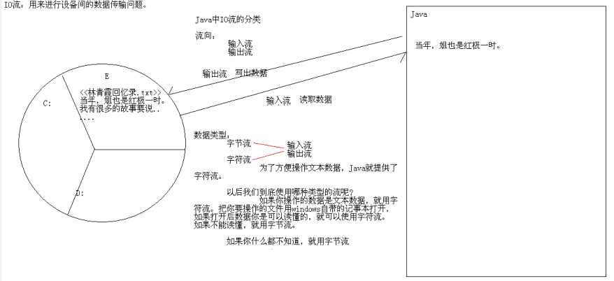 Java基础IO操作_public_05