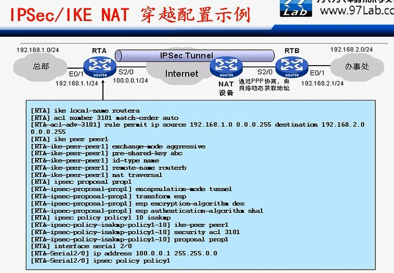 H3C CLI基础笔记（设备访问——Ipsec NAT穿越）_H3C CLI_162