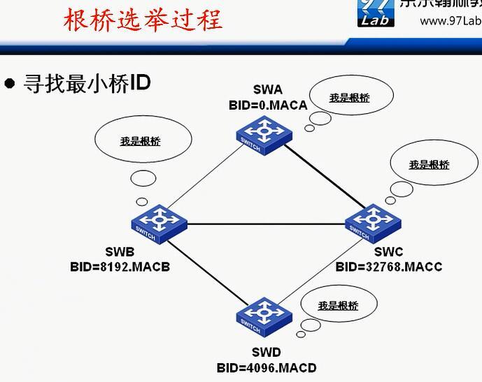 H3C CLI基础笔记（交换机，STP/RSTP/MSTP）_H3C 交换机_10