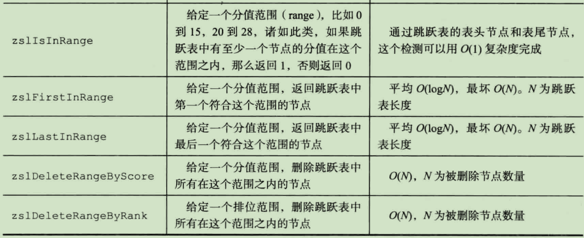 学习笔记-Redis设计与实现-跳跃表_member_03