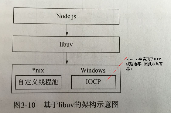 征服优雅、高效的Libuv库之初识篇_libuv_02