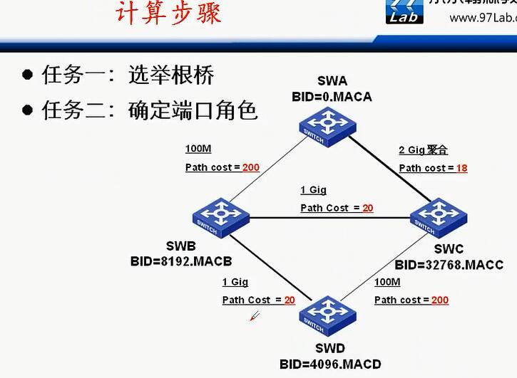 H3C CLI基础笔记（交换机，STP/RSTP/MSTP）_H3C 交换机_09