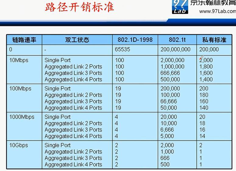 H3C CLI基础笔记（交换机，STP/RSTP/MSTP）_H3C 交换机_06