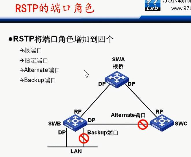 H3C CLI基础笔记（交换机，STP/RSTP/MSTP）_H3C 交换机_30