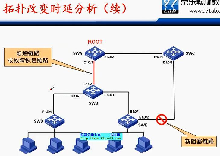 H3C CLI基础笔记（交换机，STP/RSTP/MSTP）_H3C 交换机_27