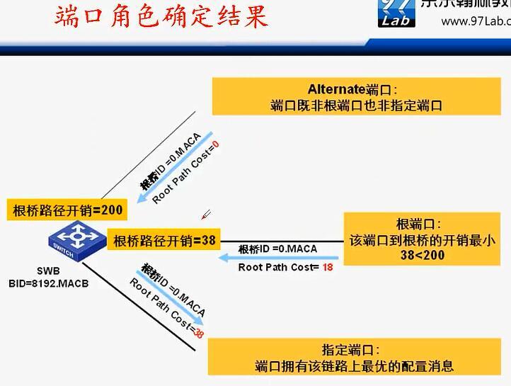 H3C CLI基础笔记（交换机，STP/RSTP/MSTP）_H3C 交换机_16