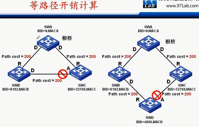 H3C CLI基础笔记（交换机，STP/RSTP/MSTP）_H3C 交换机_18