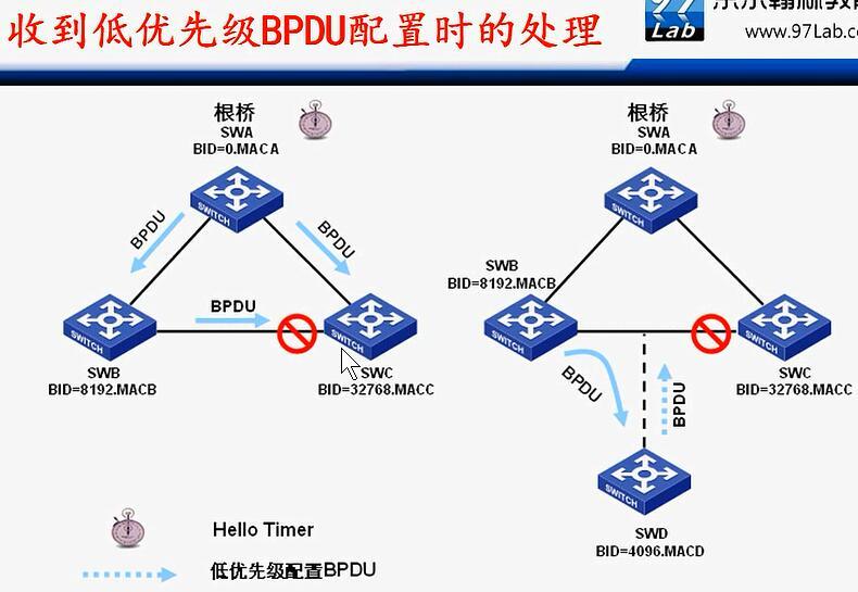 H3C CLI基础笔记（交换机，STP/RSTP/MSTP）_H3C 交换机_20